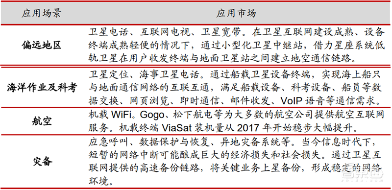 中美两强争霸，3000颗商业卫星上天，揭秘卫星互联网真相【附下载】| 智东西内参