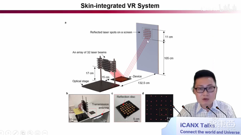 带队发明“皮肤VR”，能隔空抚触远程号脉，对话香港城大博导于欣格