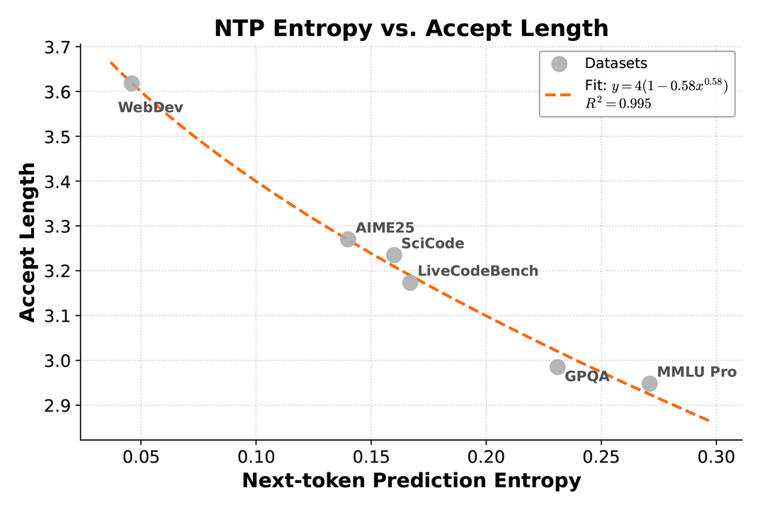 罗福莉首秀前,小米突然发布!代码全球最强,总体媲美DeepSeek-V3.2【附实测】