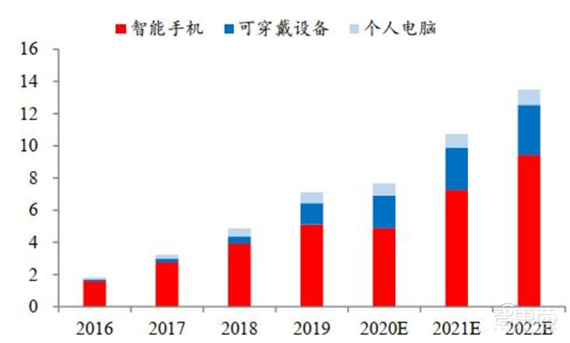 揭秘手机快充行业!百瓦快充终结五福一安,中国厂商立功 | 智东西内参