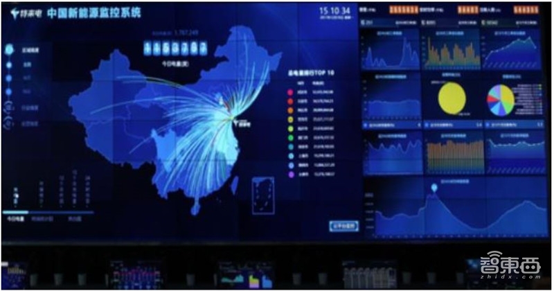 深度：充电桩行业告别赔本买卖！挣抢700亿未来市场【附下载】| 智东西内参