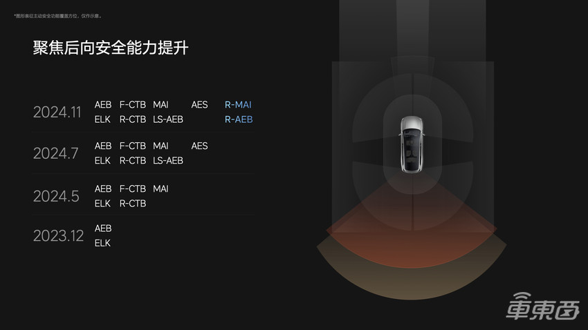双模型智驾新进展！理想汽车 “车位到车位”智驾11月底推送