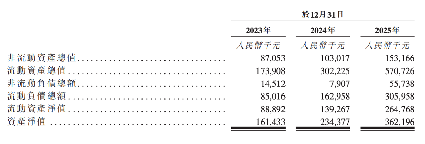 股价大涨327%!港股“物理AI第一股”上市,细分AI大模型全国第一