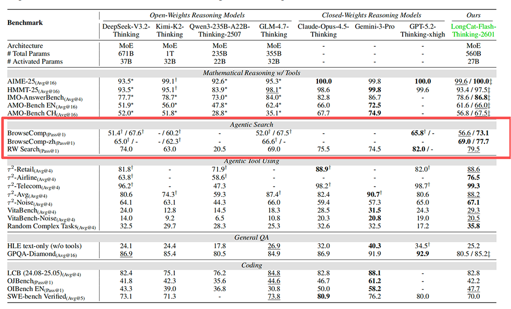 刚刚，美团祭出智能体大招！承包过年吃喝玩乐全攻略