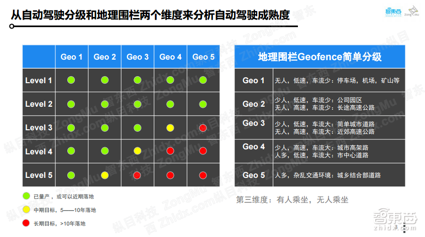 【PPT下载】如何打造可大规模量产的自主代客泊车系统?纵目科技智能交通事业部总经理王凡给出了答案!