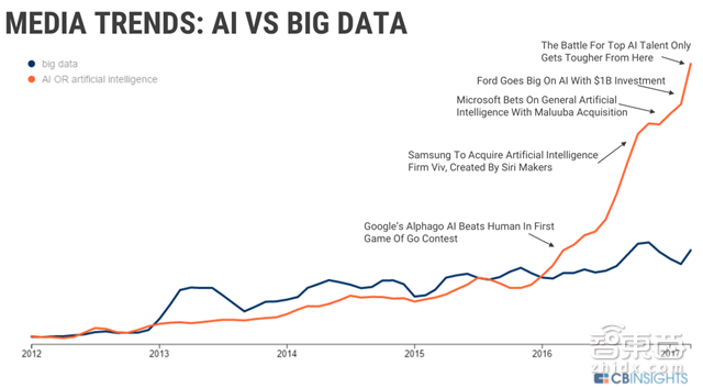 人工智能最强年中盘点 8大产业链地图+3大趋势图秒懂【附下载】| 智东西内参