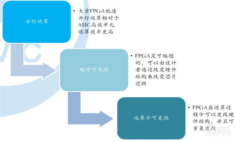最全芯片产业报告出炉，计算、存储、模拟IC一文扫尽【附下载】| 智东西内参
