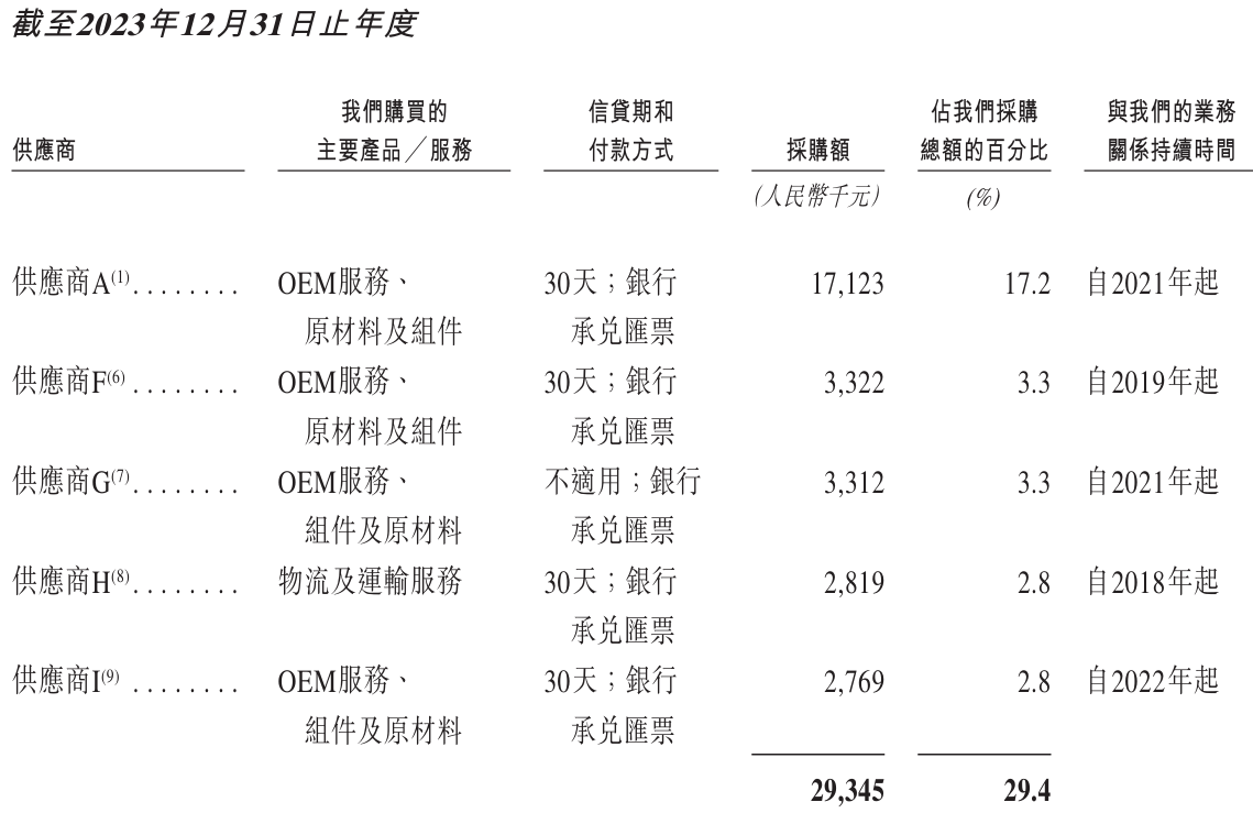 开盘暴涨近50%！酒店机器人一哥登陆港交所，背负19亿赎回负债