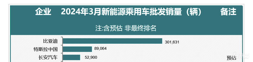 特斯拉交付量四年首次下滑，市值一夜缩水2000亿