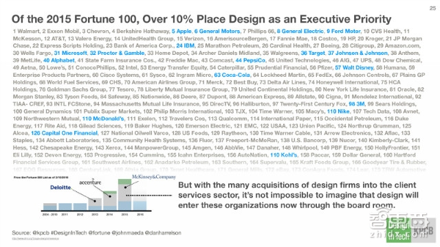 KPCB报告:硅谷巨头们新动向 疯抢设计公司