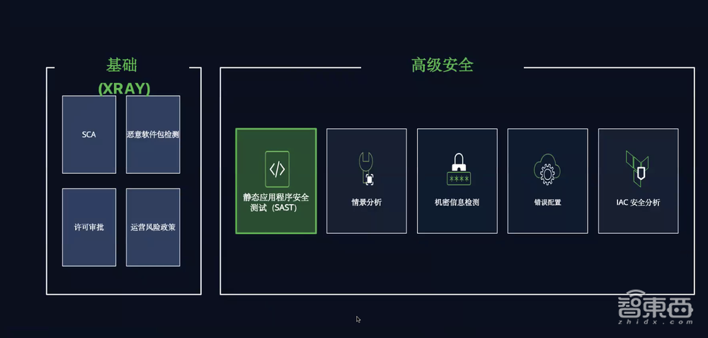 解读JFrog首个全语言软件制品库管理平台:7大产品,降维打击传统安全扫描工具