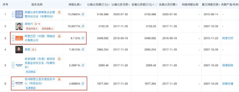 阿里投的语音AI“小巨人”重启IPO!创业14年未脱亏损