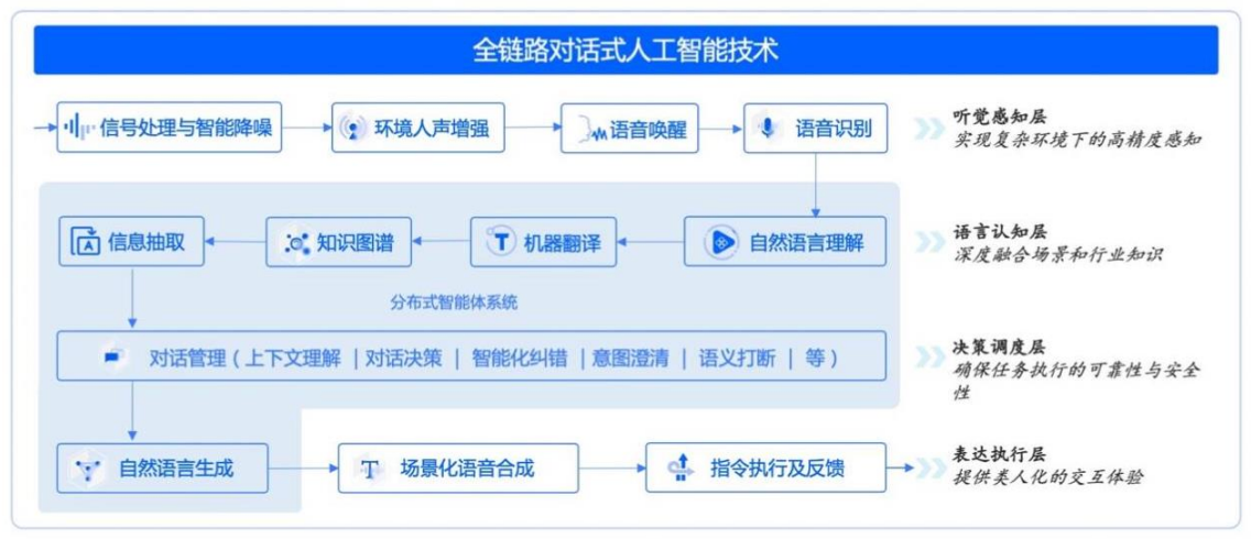 扎根对话式AI,端侧智能爆发前夜,思必驰走到IPO台前
