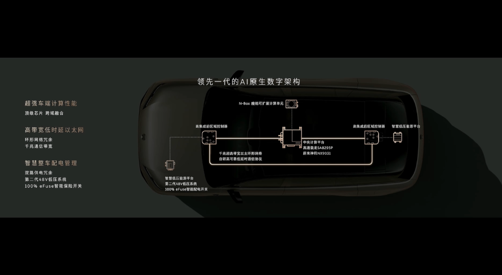 最高65.8万！李斌甩出最贵SUV单挑所有MPV