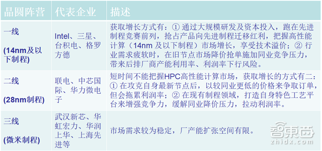 解密中国半导体崛起之路:36条晶圆产线发力 消费电子助攻【附下载】| 智东西内参