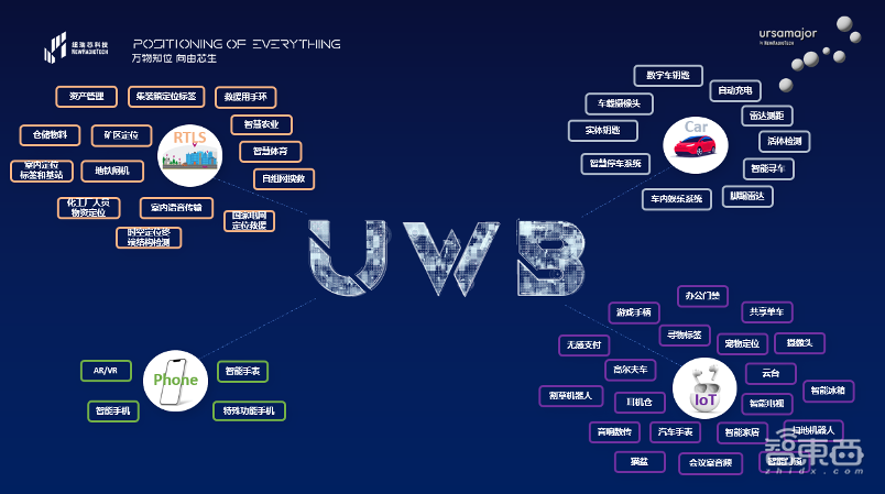 UWB芯片需求爆发!自主创企纽瑞芯新一代2.0系列首发两大新品