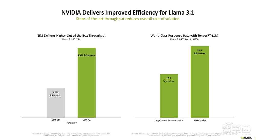 自定义Llama 3.1模型的利器来了!NVIDIA打造生成式AI代工厂,还有加速部署的微服务