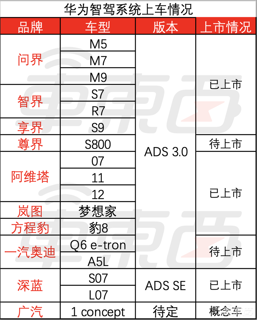 广汽再与华为联手，将打造新品牌！华为车圈朋友圈再扩大