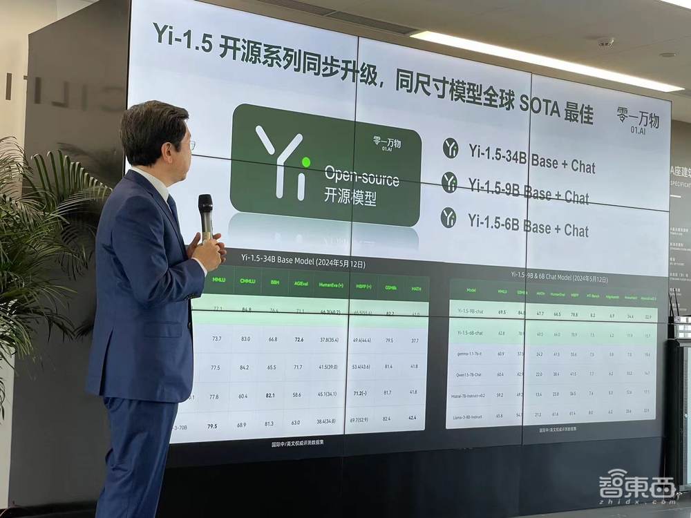 零一万物千亿参数模型Yi-Large发布,基准测试登顶国产大模型,新MoE模型对打GPT-5