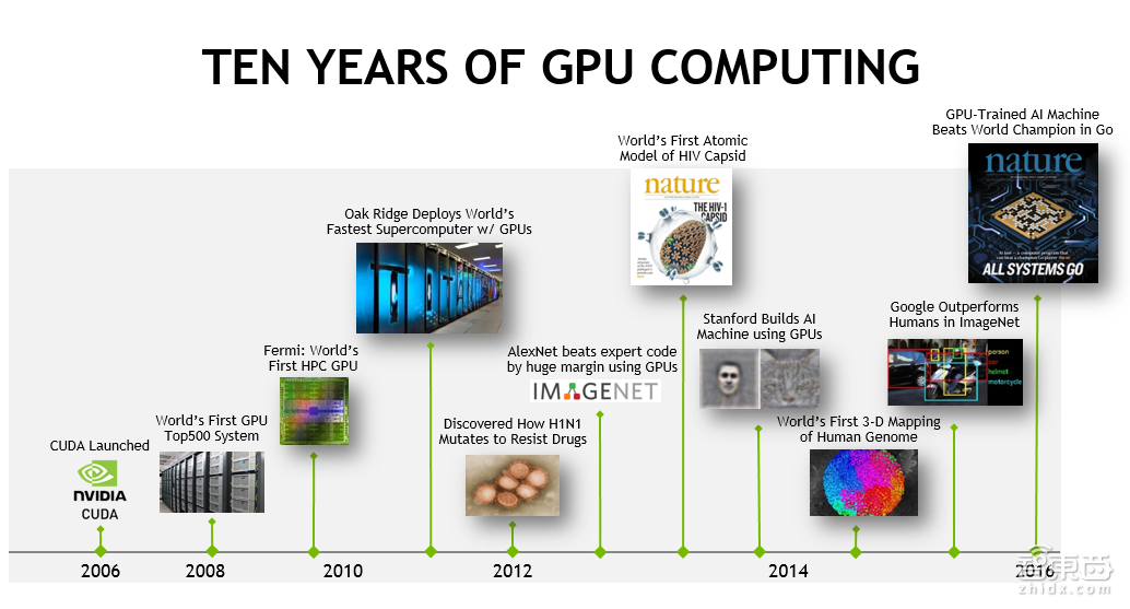 入门必读!一堂来自NVIDIA的深度学习公开课