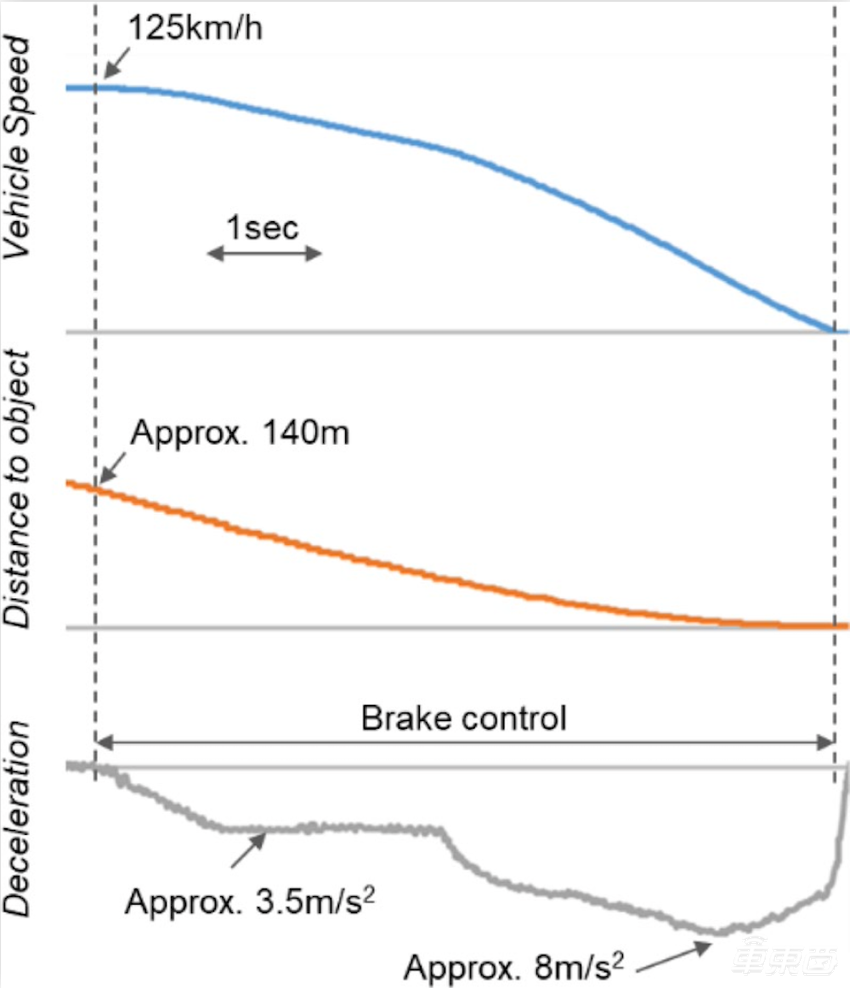丰田发16页论文详解L2自动驾驶，软硬件信息全公开，公式都写上了
