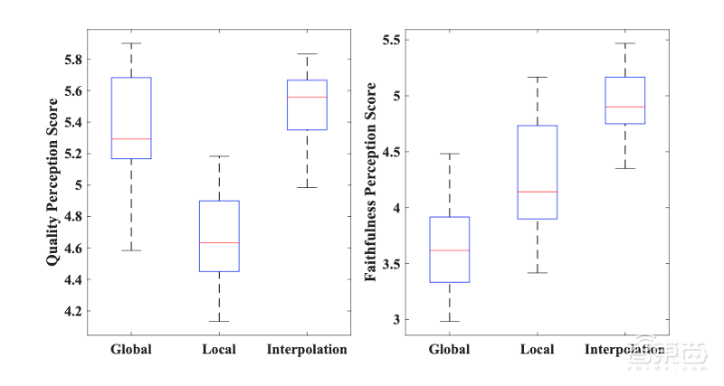 让简笔画生成逼真人脸!中科院发新AI论文,能用于警察破案