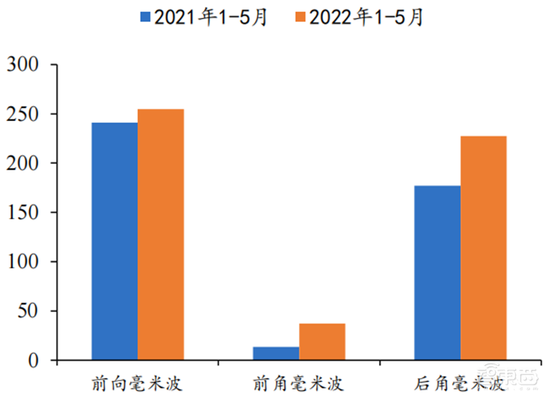 芯片下行周期何时休矣?半导体七大产业链景气度解析【附下载】| 芯东西内参