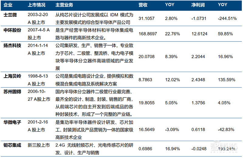 美国限制华为封喉之剑!揭秘芯片制造心脏EDA产业,国产路在何方?【附下载】| 智东西内参