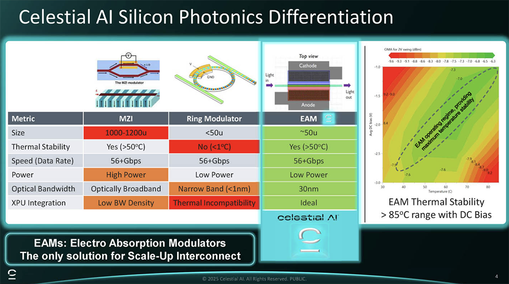 今年Hot Chips最全看点,都在这了!一文看尽芯片界7大风向