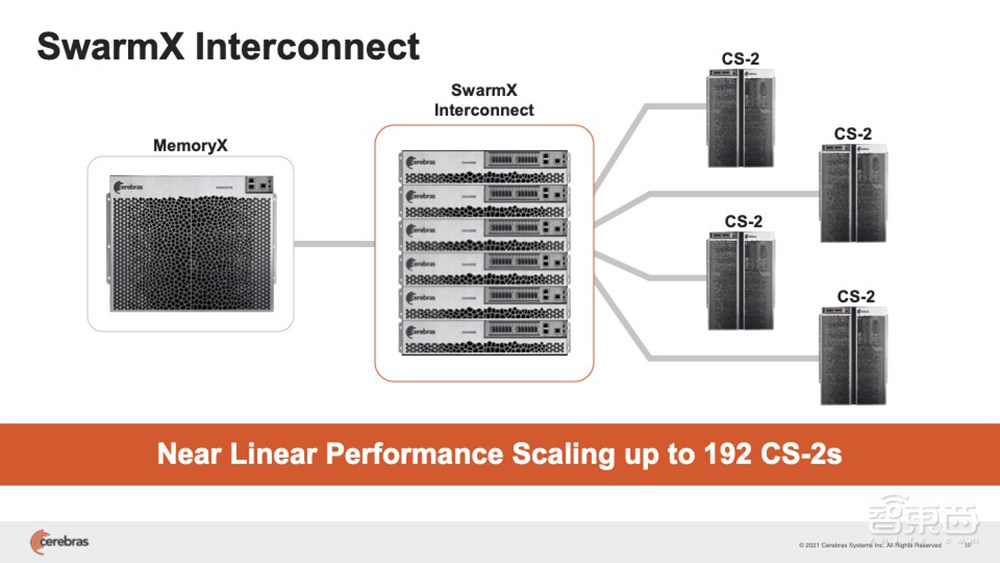 深扒欧美AI芯片六大独角兽:世界最大芯片、传奇人物加盟、科技巨头联投