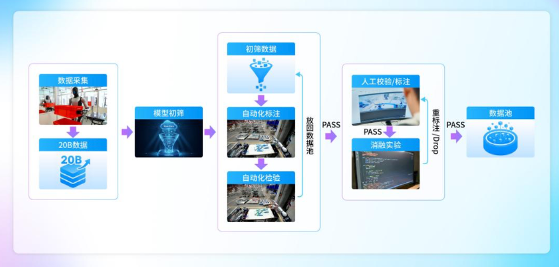 拿下9榜第一！優(yōu)必選開源新基座模型，要破解具身智能落地最大難題