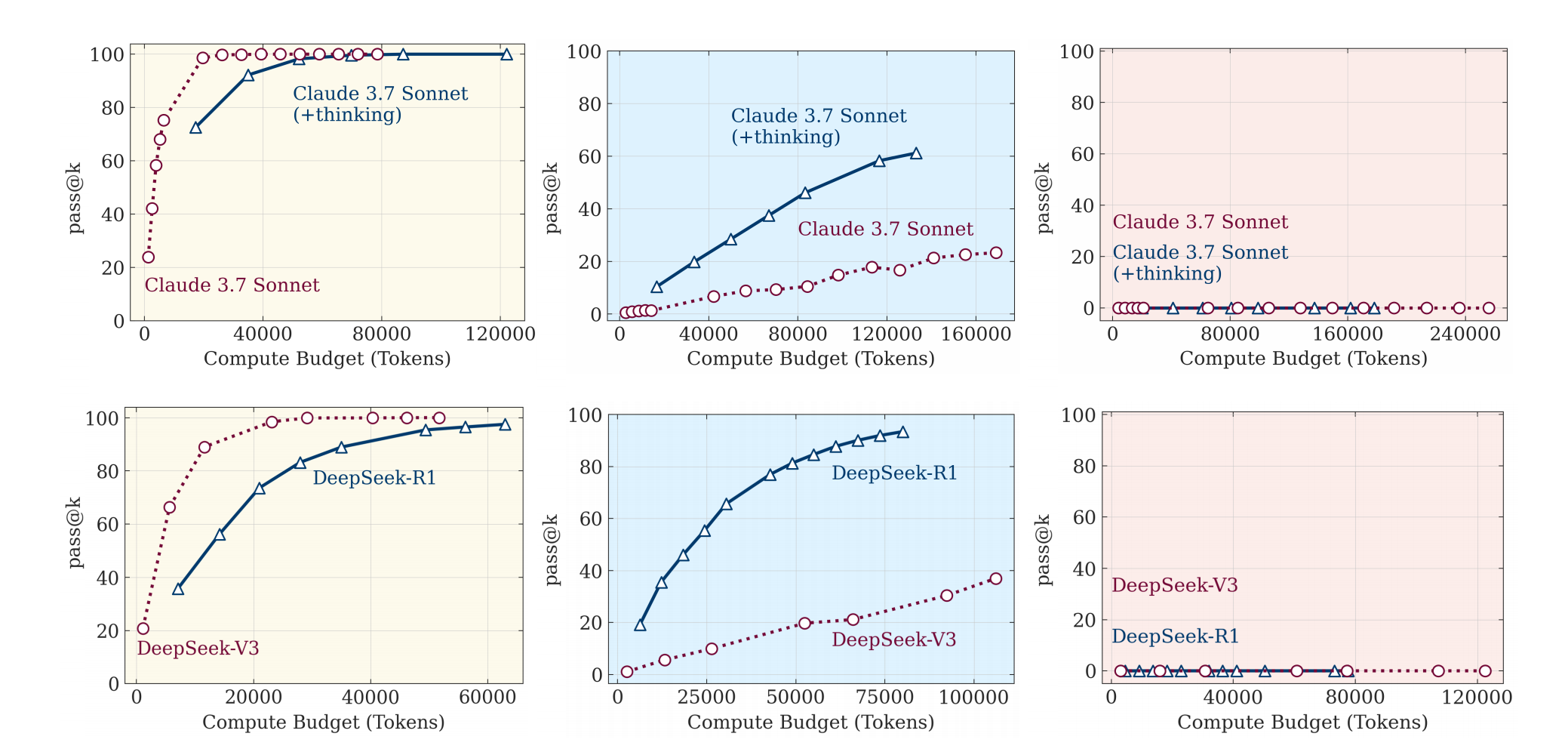 苹果AI“暴论”震动AI圈!DeepSeek、Claude等热门大模型只是死记的模式机器?