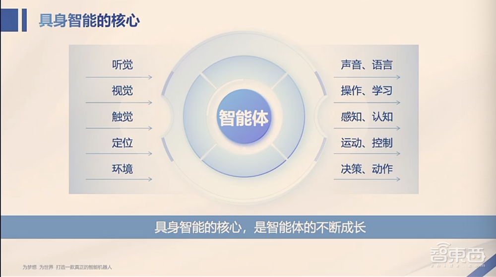 中国具身智能“顶流”群聊!20多位产学大牛暴风输出,给突破方向和难题划重点