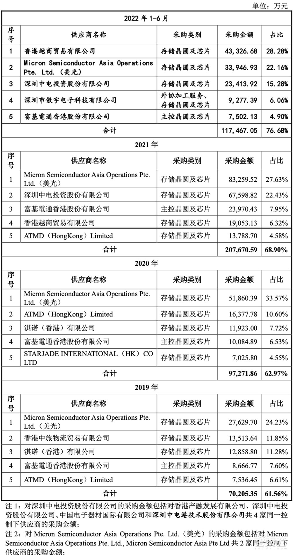 国产存储芯片正当时!又一细分龙头上市,股价涨超25%