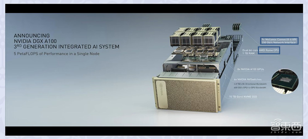 上海交大梁曉峣：瘋狂的大模型時(shí)代，開(kāi)源GPGPU平臺(tái)為國(guó)產(chǎn)AI芯片企業(yè)謀出路丨GACS 2023