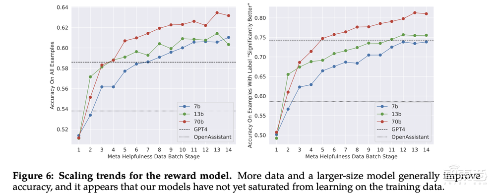 最强“GPT-4平替”开源!Meta推出免费商用的Llama 2,联手微软掀全球AI狂欢