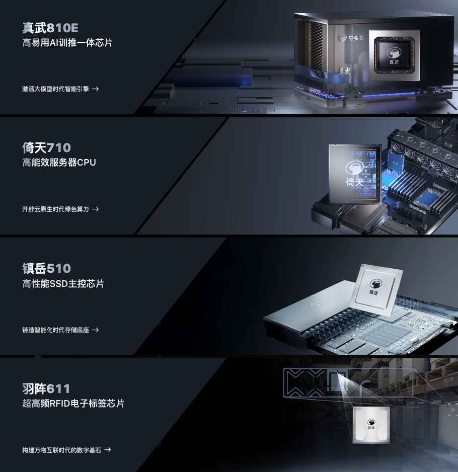 國產(chǎn)AI最強底牌？揭秘阿里AI黃金三角“通云哥”戰(zhàn)略