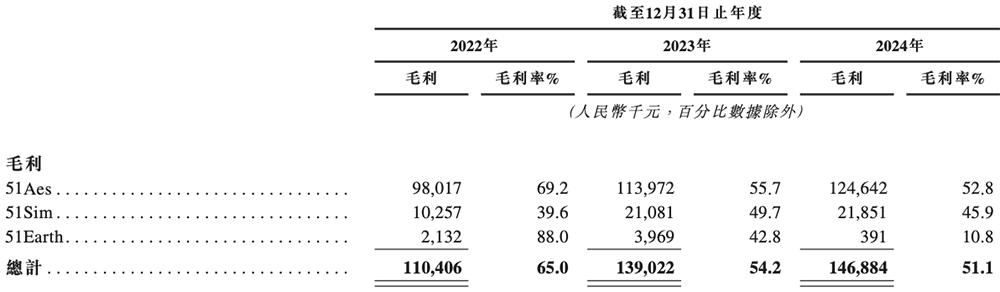 北京“克隆地球”头号玩家,赴港IPO!