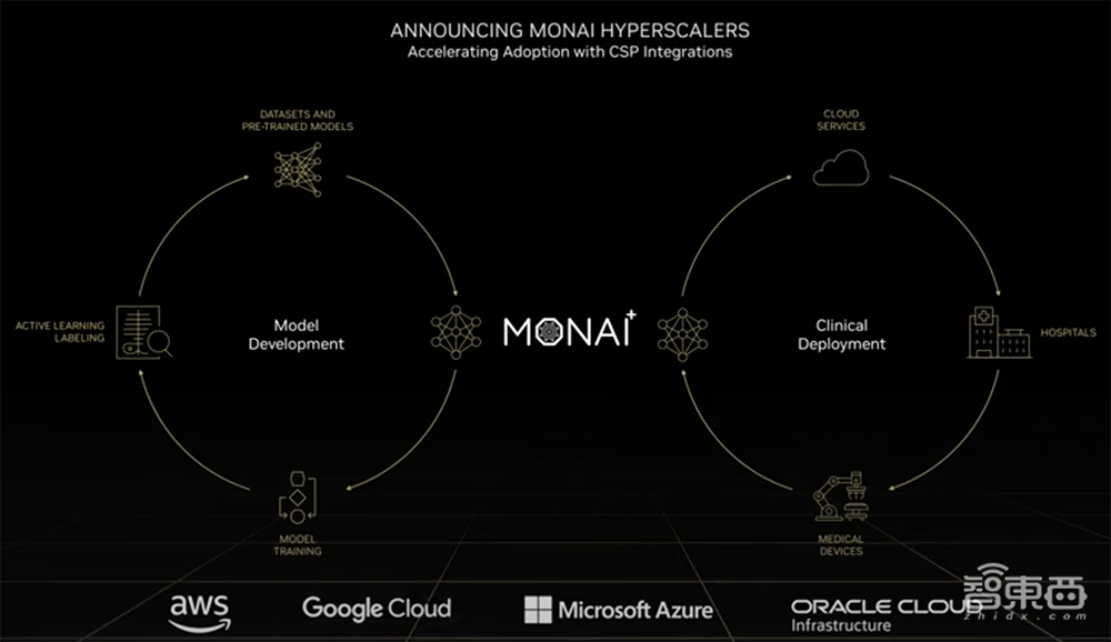 助攻医学影像AI模型临床部署,英伟达亮出“打包”利器