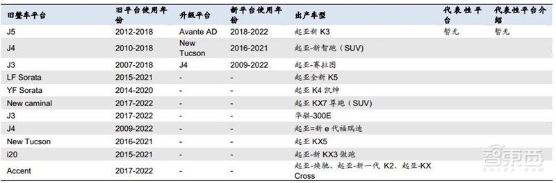 万字报告!一文看懂全球车厂的技术家底模块化平台【附下载】| 智东西内参
