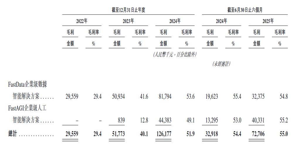 两个华为离职员工,今天IPO了,开盘暴涨116%!
