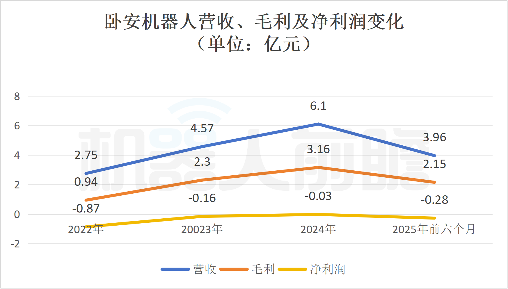 李泽湘又收获一个机器人IPO！市值164亿