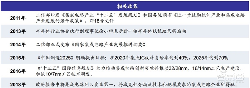 中国“芯”机会!国产模拟IC行业黄金时代来临【附下载】| 智东西内参
