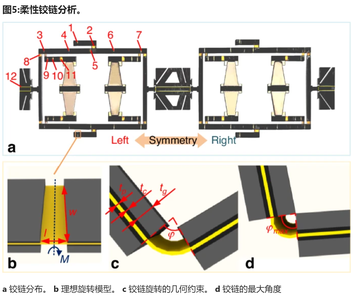 国防科大造了个纸片机器人，登上Nature子刊