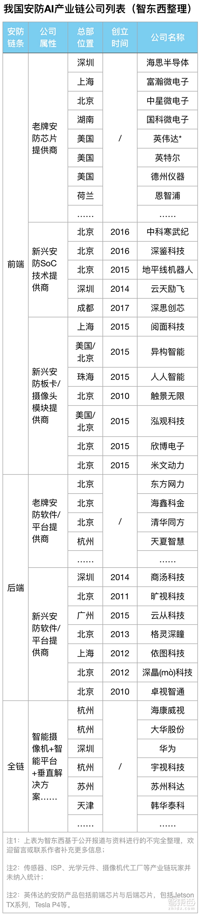 读懂安防江湖30年血战 就知道人工智能为什么火!