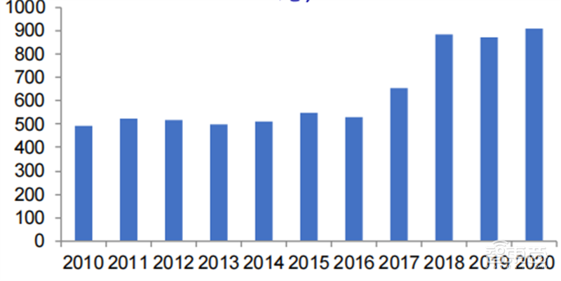 SOC深度报告，发展趋势、技术特点、产业链一文看懂 | 芯东西内参