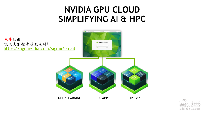 NVIDIA高级系统架构师易成:GPU加速高性能计算【PPT下载】