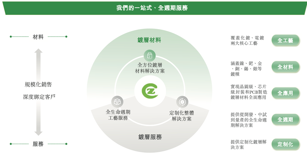 深圳半导体企业冲刺港交所!父女联手掌舵,干出国内第一