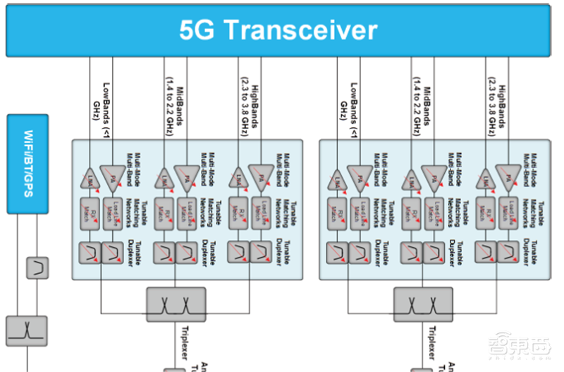 揭秘射频芯片,5G时代芯片之王,国产替代的芯片桥头堡【附下载】| 智东西内参