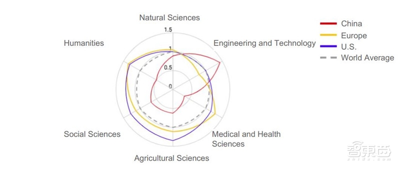 重磅！斯坦福2018全球AI报告，七大维度数据公开【附下载】| 智东西内参